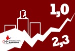 Hochschulranking 2009